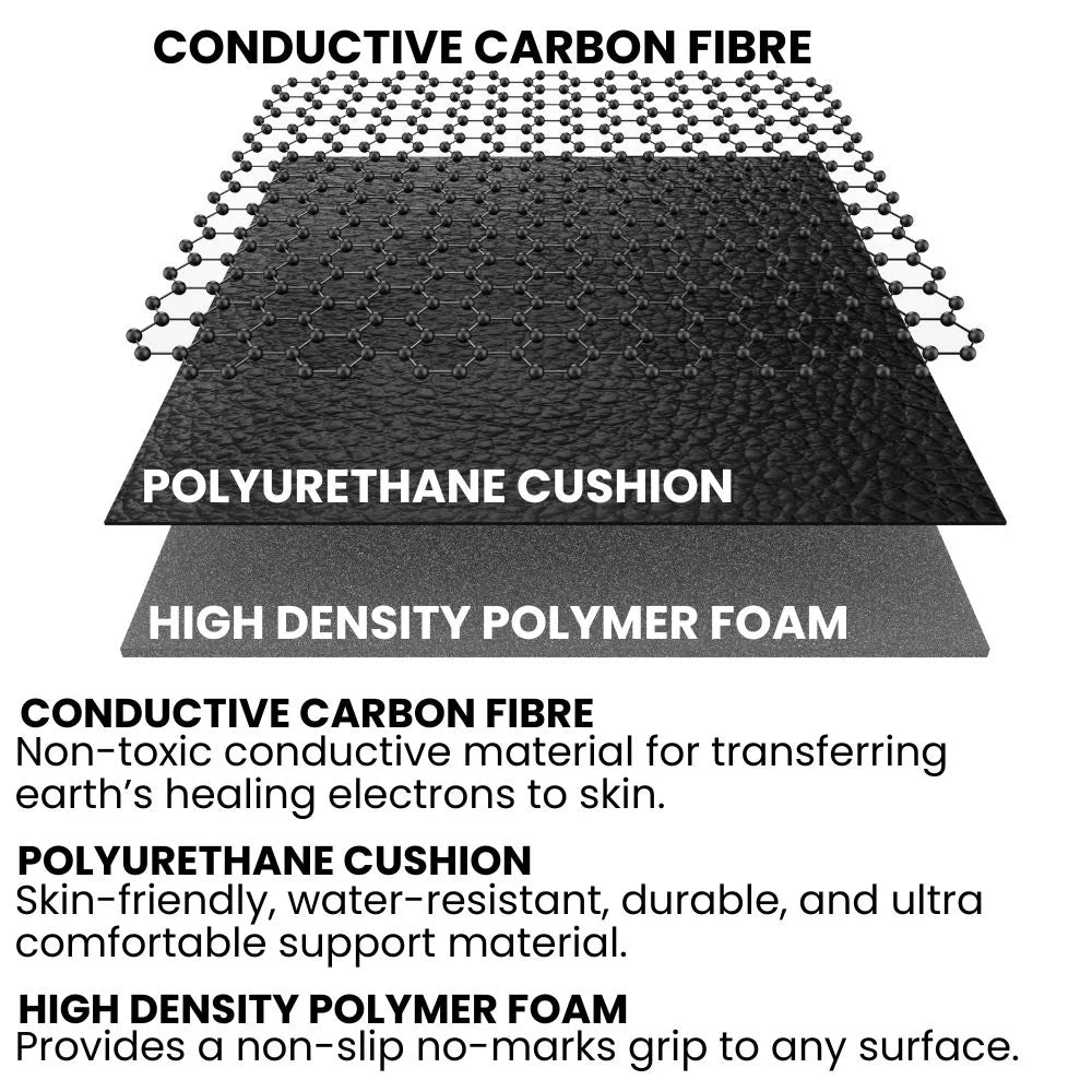 Grounding Mat