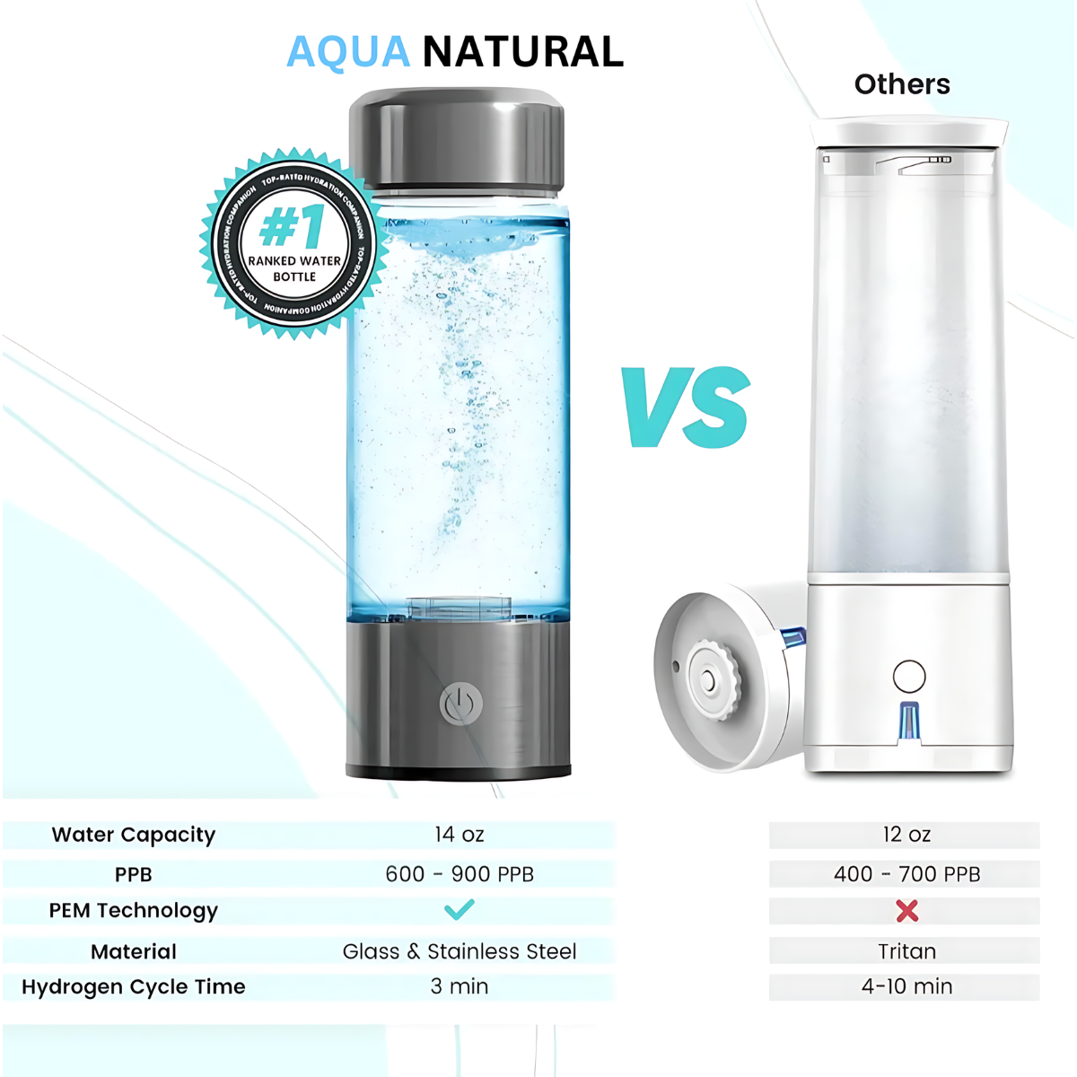 Hydrogen Water Bottle