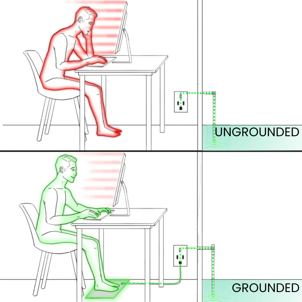 Grounding Mat